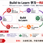 前瞻钱瞻505. 和我一起成为Al Native Builder 共创未来