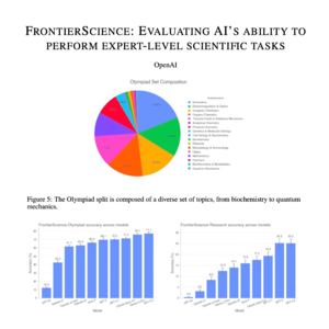 881-FrontierScience: Benchmarking Expert AI in Science