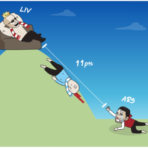 【无双优选】PL.60 【曼城0-2利物浦】输球是因为缺了哈兰德？不，是缺了萨拉赫