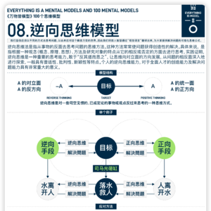 逆向思维