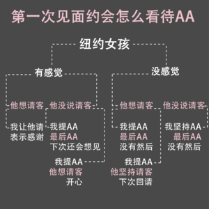 EP13｜对话纽约男孩，为什么纽约男人约会总想AA（磕糖预警） feat.蓝老师
