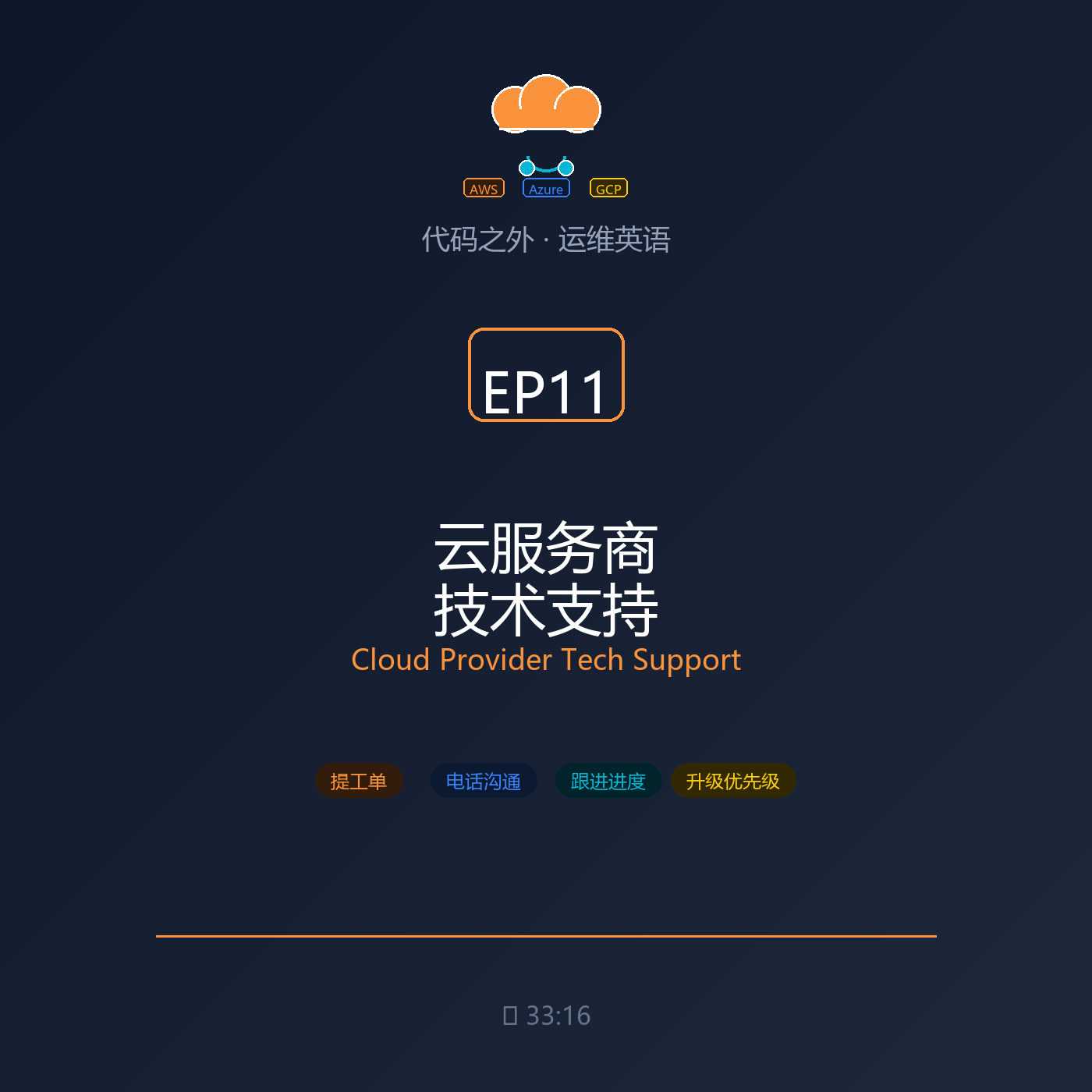 代码之外·运维英语 EP11: 云服务商技术支持 episode artwork