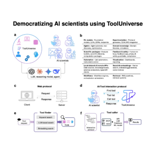 158-TOOLUNIVERSE:构建AI科学家的生态系统
