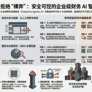 财务龙虾FinClaw 02：企业级跨系统智能体财务落地 8 大场景
