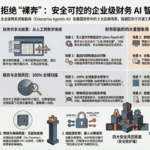 财务龙虾FinClaw 02：企业级跨系统智能体财务落地 8 大场景