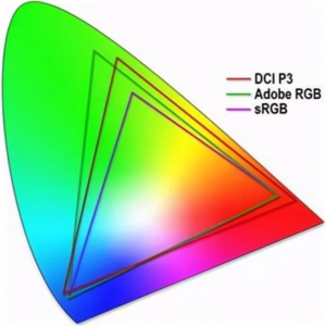 No.37-相机里sRGB和Adobe RGB的区别