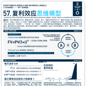 复利效应