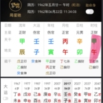 周星驰八字解析【中】辛金的百年孤独|周星驰八字命理婚姻感情运势分析