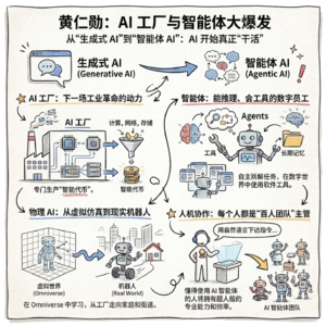 与英伟达黄仁勋对话：AI工厂与智能体革命