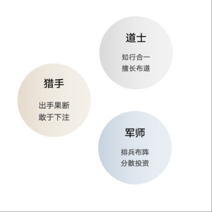 E103.基金经理的三种画像:猎手、教主、军师