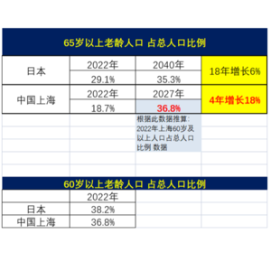 中国养老落后 于你有什么关系？电影节《死亡护理师》&老博会观感