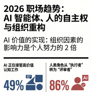 微软报告:员工已为AI准备好了,而公司却还没有?