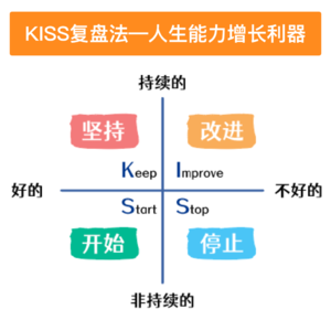 KISS 复盘法--极简复盘思维模型