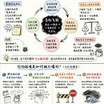 EP12.陷入越忙乱越自责的负向飞轮？停止心理漏电的 3 阶段具体方案