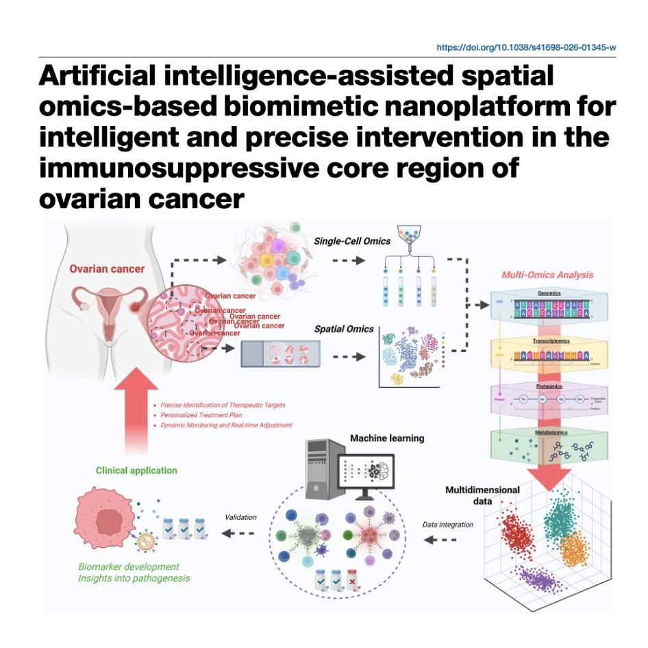 1257-AI-Driven Nanoplatforms for Targeted Ovarian Cancer episode artwork