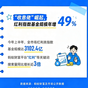 Vol.613|低利率环境,年轻人当起“收息佬”:从攒利息到攒股息