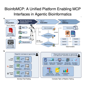 206-BioinfoMCP: Unifying Bioinformatics Tools with AI Agents