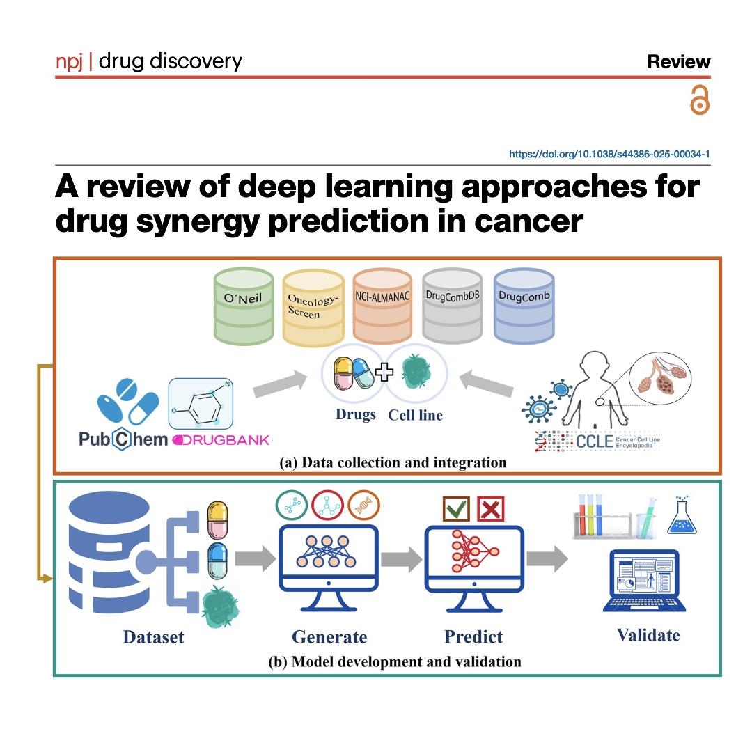 1136-Deep Learning Architectures for Drug Synergy Prediction episode artwork