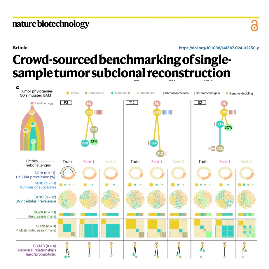 769-肿瘤亚克隆重建众包基准研究