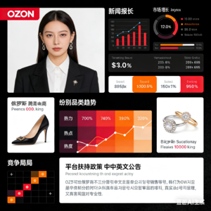 需求暴增272%！ 这些品类在俄罗斯卖疯了