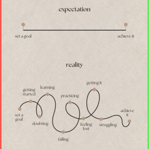 LifeKit | 5 tips help you focus on your goal!