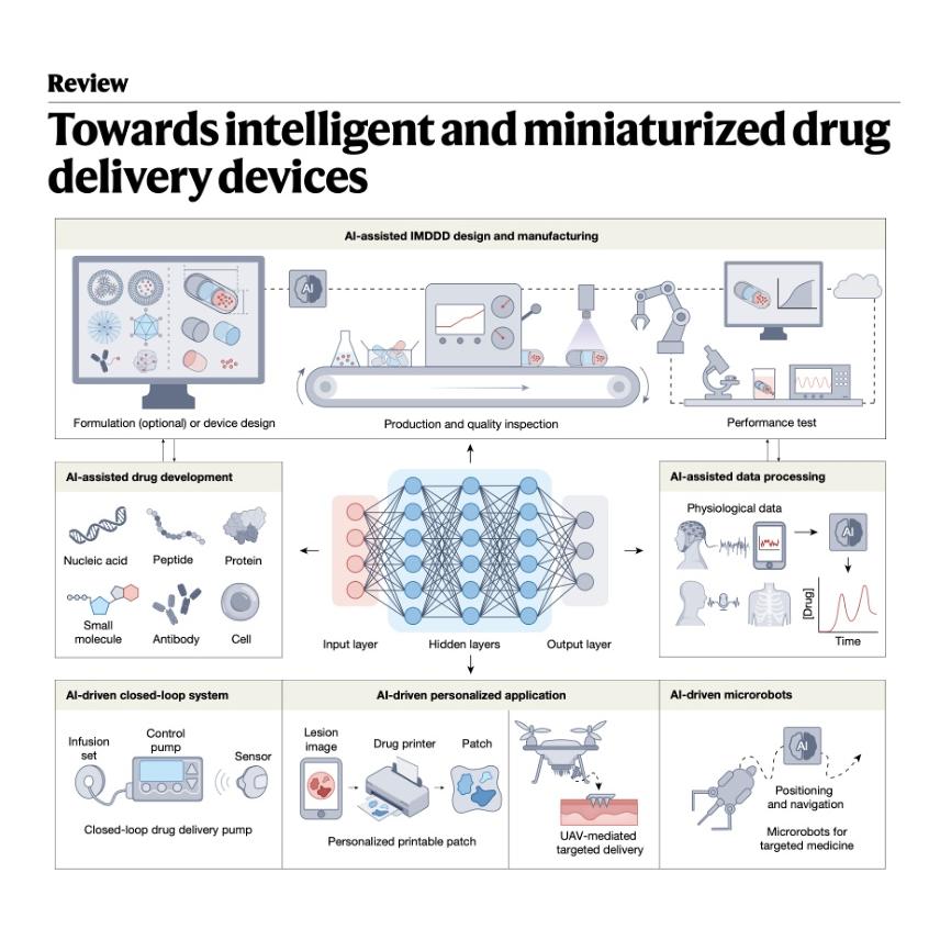 1008-Intelligent and Miniaturized Drug Delivery Devices episode artwork
