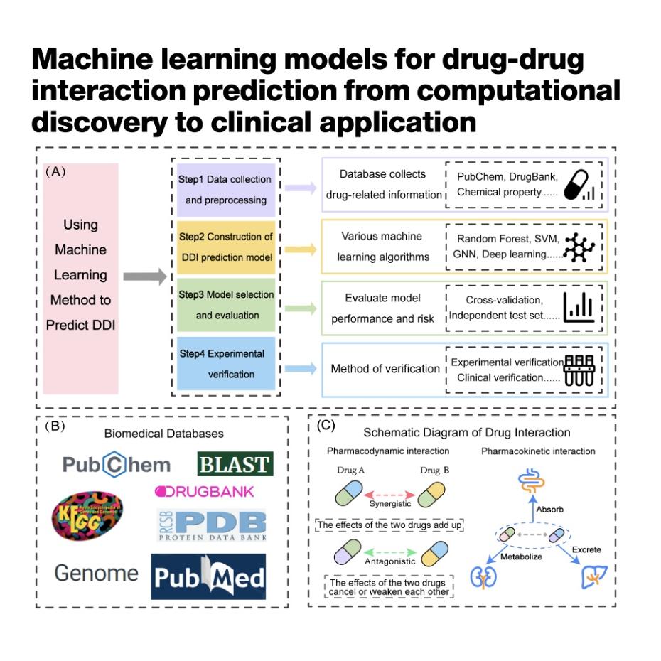 1276-Models for Drug-Drug Interaction Prediction episode artwork