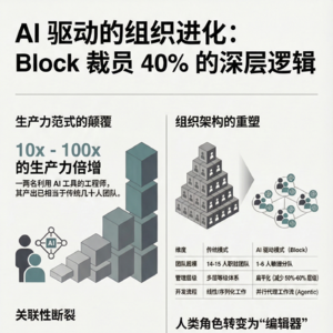 裁掉40%员工，研发效率爆涨100倍，AI重组做对了什么？