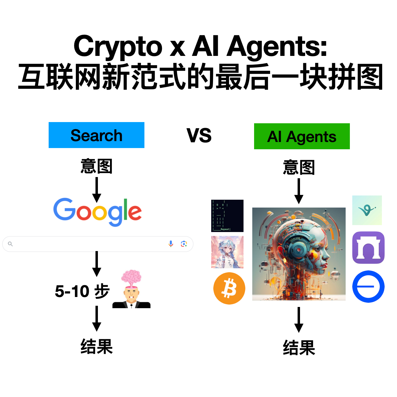 cover of episode E22. Crypto x AI Agents: 互联网新范式的最后一块拼图 (附 $GOAT, $LUNA 解析)