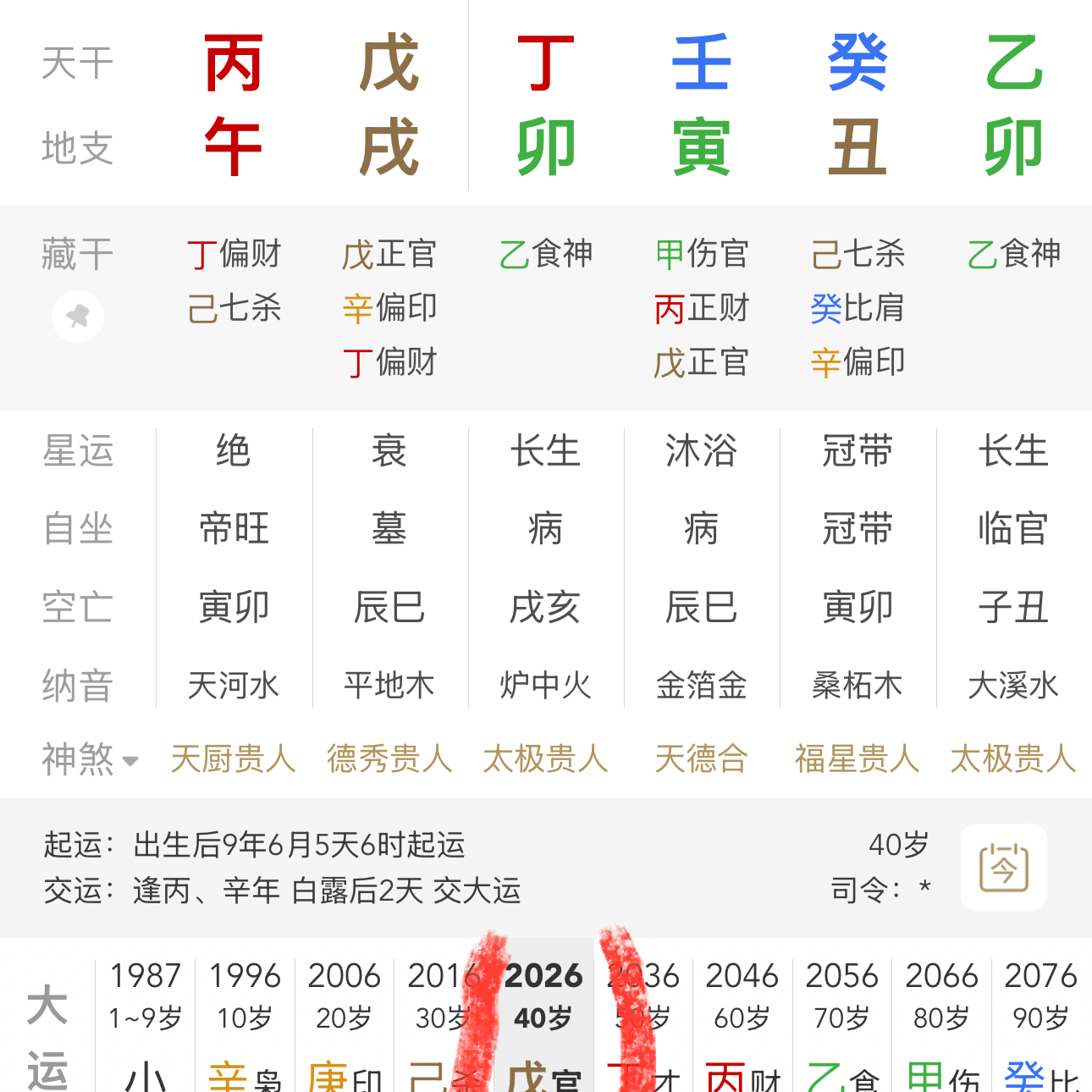cover of episode 妻子问丈夫已经负债几十万，还想投入200万是否靠谱？身弱食伤旺的命造事业财运大运命理详解|丁卯 壬寅 癸丑 乙卯