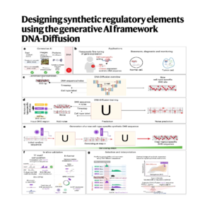 475-DNA-Diffusion:Design Cell-Specific Regulatory Elements