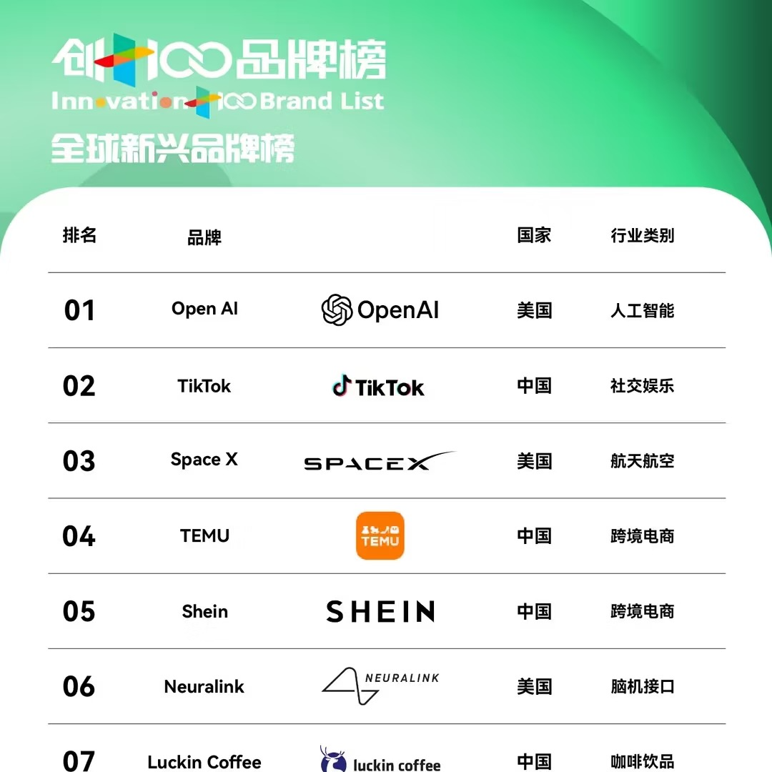 前瞻钱瞻-263. 创新的五重奏——从“创+100品牌榜”看中国新质增长的创新模式