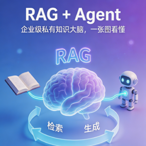 007 RAG + Agent 如何构建企业级私有知识大脑？