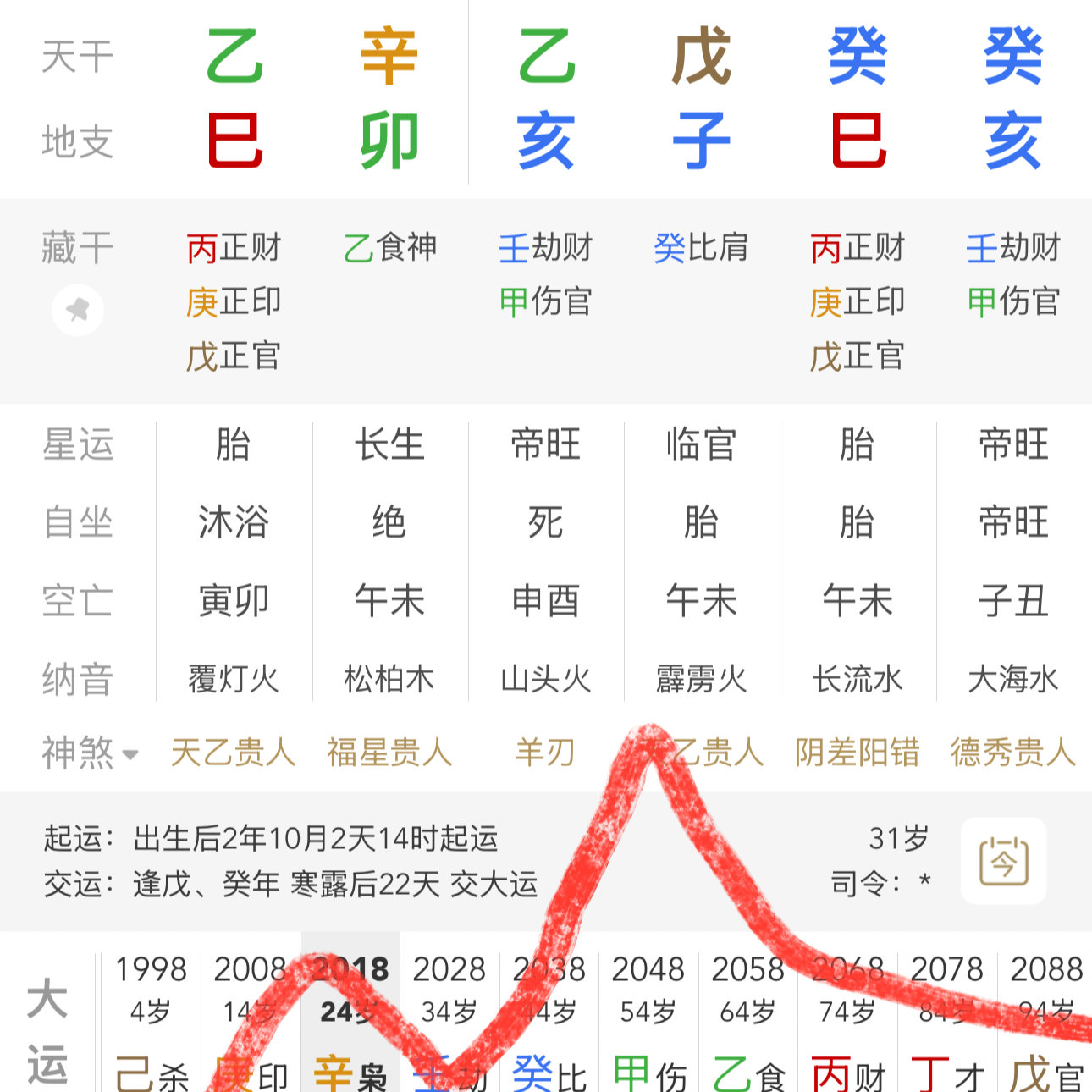 cover of episode 道长多年案例积累内部不传秘籍「双胞胎八字特征」「 同志八字特征」「双胞胎姐姐取向正常妹妹是同志的八字特征