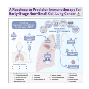 053-Precision Immunotherapy for Early-Stage NSCLC