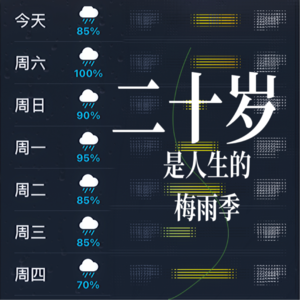 vol.5 二十岁，是人生的梅雨季