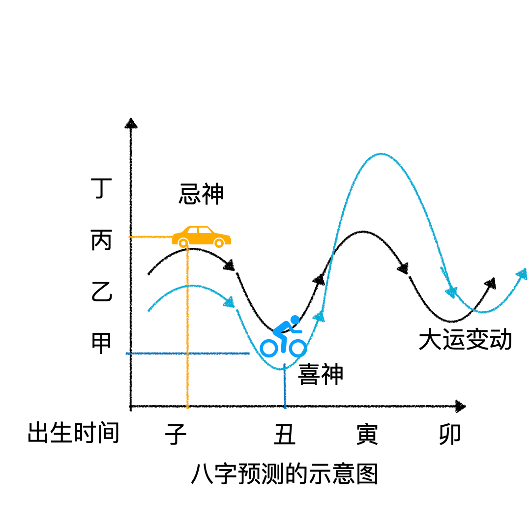 cover of episode 重生之我在玄学公司上班:第二回“不是吧，第一天上班，就要我给客户算命？”