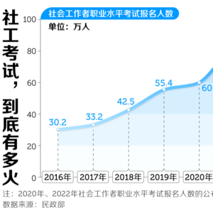 公务员“平替”岗位，挤满考编的年轻人，就业路上的你是否身处其中？
