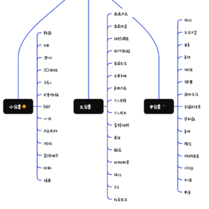 信息收藏囤积癖的自救指南 📅 Aug.27