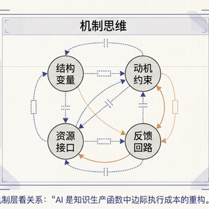 怎么判断一个人的认知在自己之上？