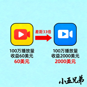 EP042 YouTube 长短视频收益竟然差33倍？