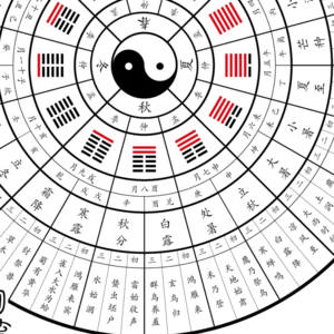 玄学夜话084|农历七月庚申月杂谈