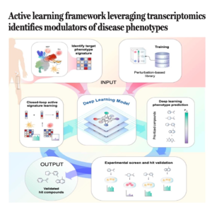 783-Active Learning for Transcriptomic Drug Discovery