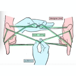 006 不止“翻花绳”:漫谈当代独立艺术出版