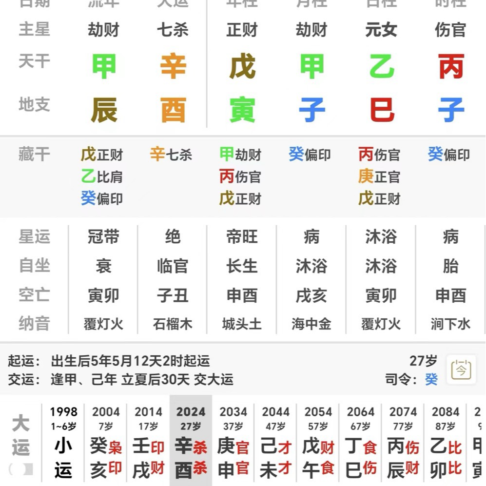 cover of episode 不是忌神大运却在两年内欠债20多万的乙木女命案例分析|戊寅甲子乙巳丙子