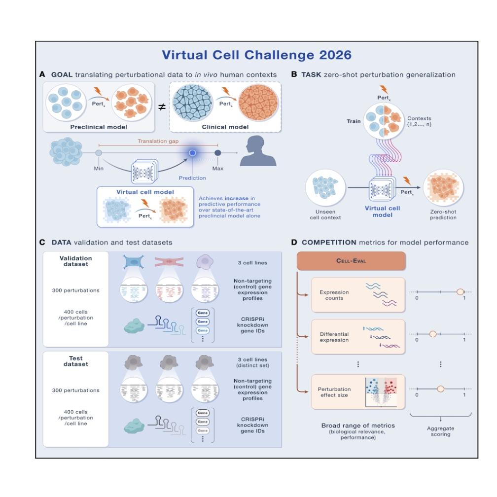 1661-Virtual Cell Challenge 2026
