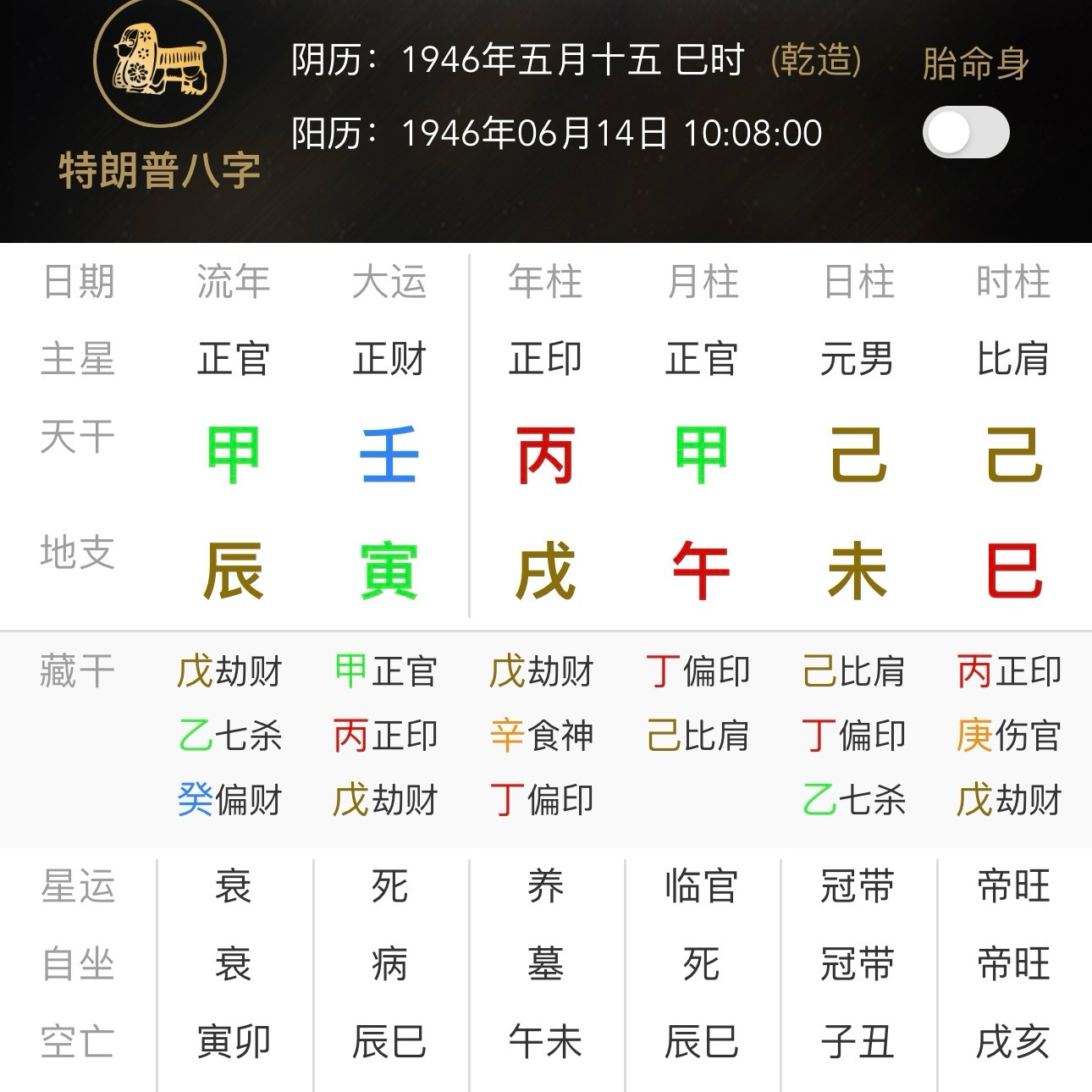 cover of episode 老特的砖头格局八字命理解析【一】帝王属性的己土特朗普八字解析