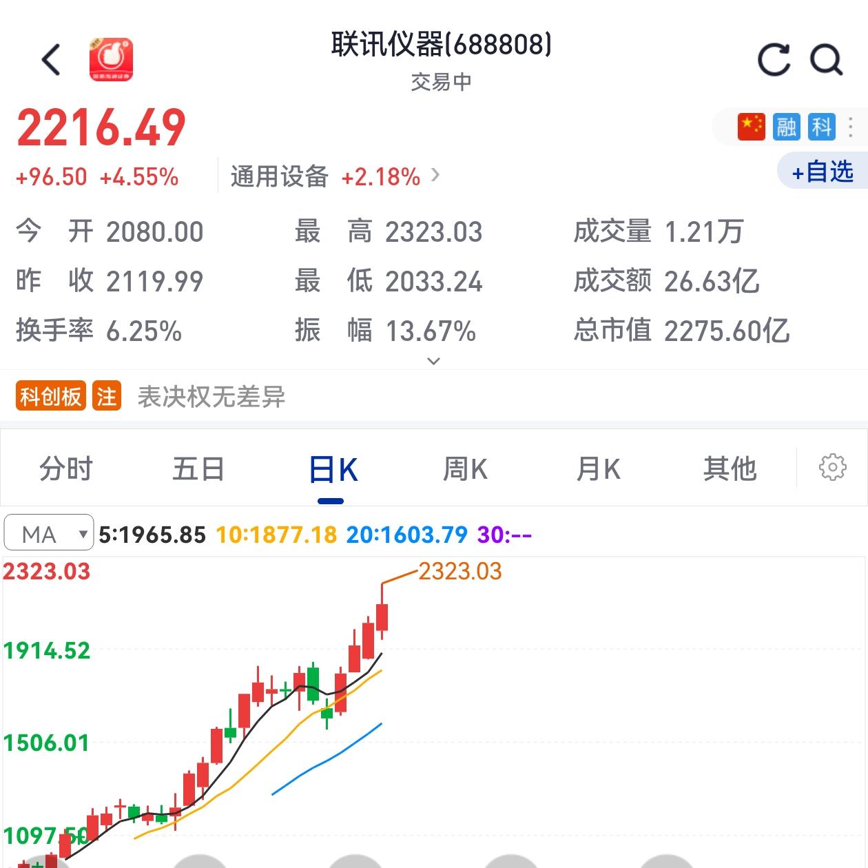 Vol.540|你踩中过时代风口吗？联讯仪器股价超2000元，登顶"股王"