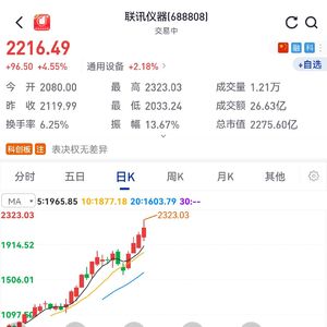 Vol.540|你踩中过时代风口吗?联讯仪器股价超2000元,登顶"股王"