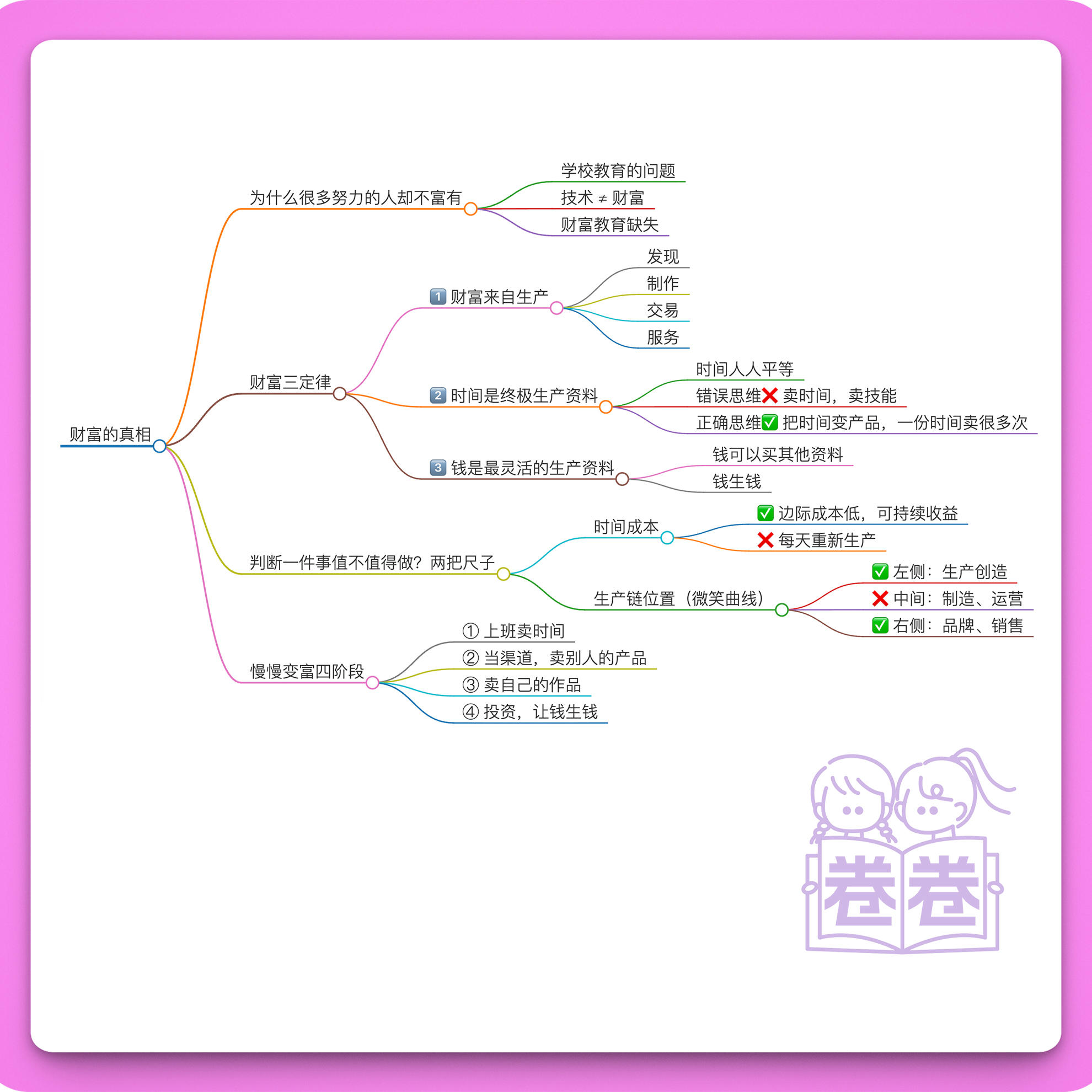 44.财富的真相｜为什么努力卖时间的人富不起来？ episode artwork